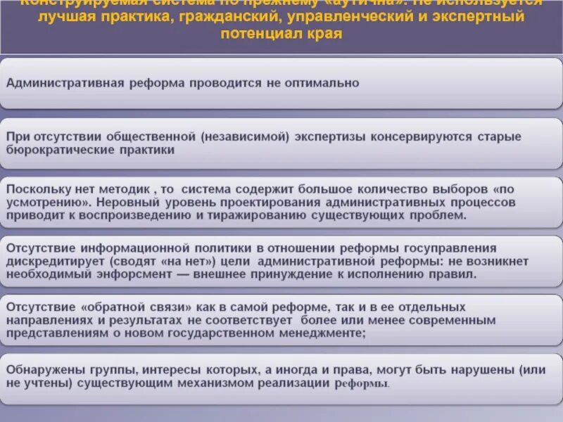 Лучшие практики субъекта