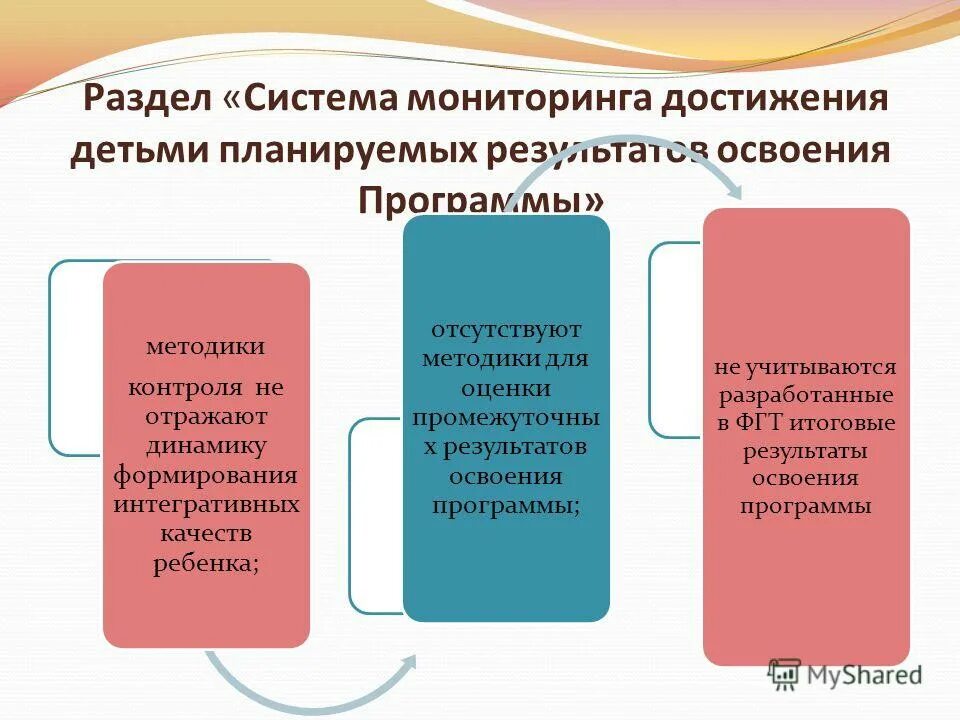 Мониторинг осуществления контроля текущей успеваемости. Формы контроля качества образования. Что такое форма контроля в учебном плане. Оценка качества освоения программ. Контроль освоения программы.