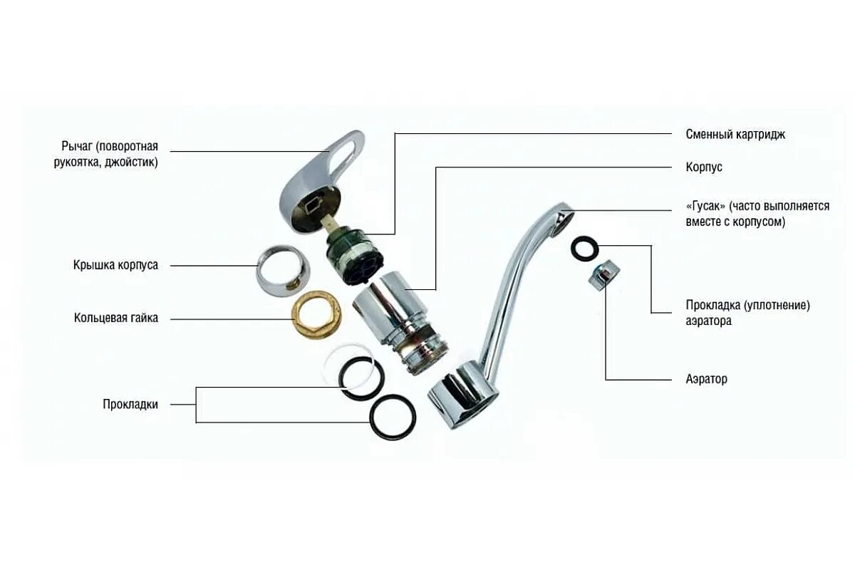 Как поменять картридж в смесителе однорычажный. Картридж крана смесителя однорычажного 06612de6anca. Схема сборки картриджа для смесителя. Однорычажный кухонный смеситель Vidima схема. Ремкомплект для однорычажного смесителя Frap.