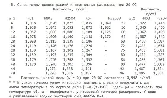 Плотность hcl