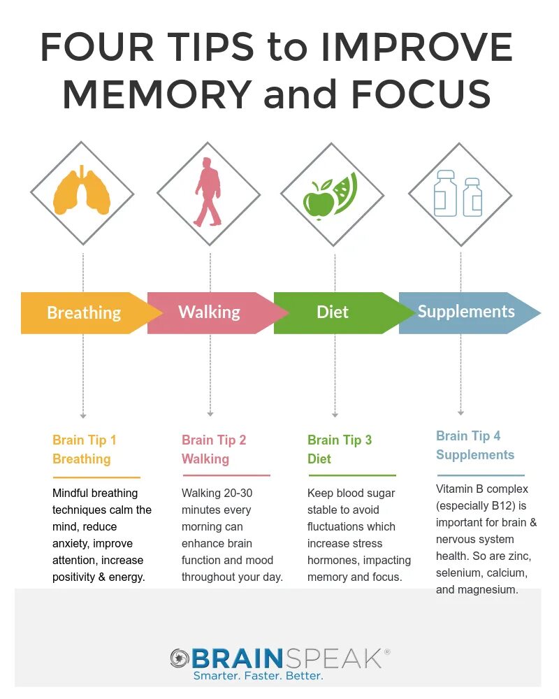 There are several ways. How to improve memory. how improve your memory. improving memory strategies. ways to improve your memory.