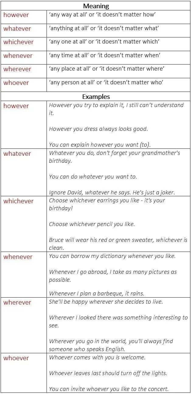 Whoever перевод. Whatever whenever wherever whoever. Whatever whoever however. Whoever whatever whenever wherever however. Whoever whatever whenever wherever however правило.