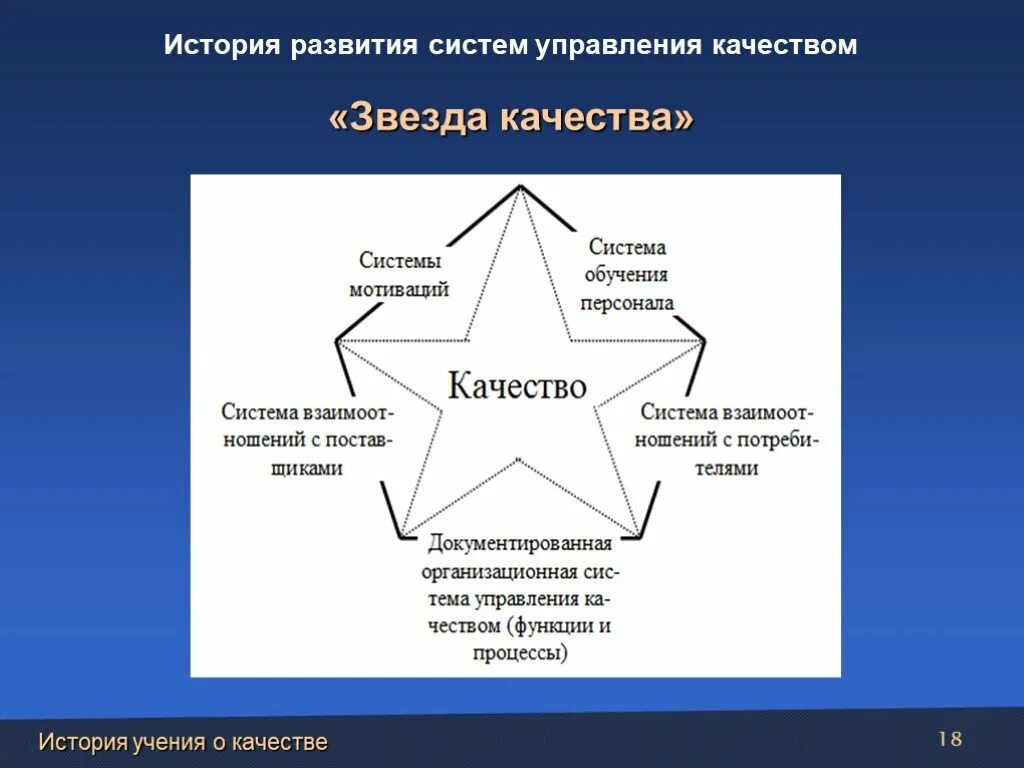 История систем качества