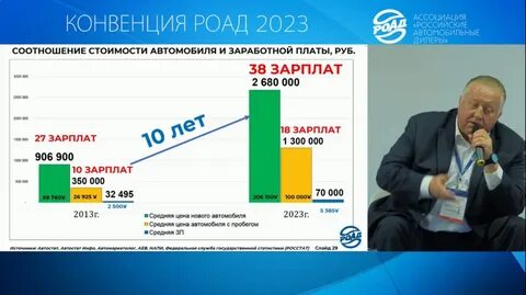 Формирование в 2023