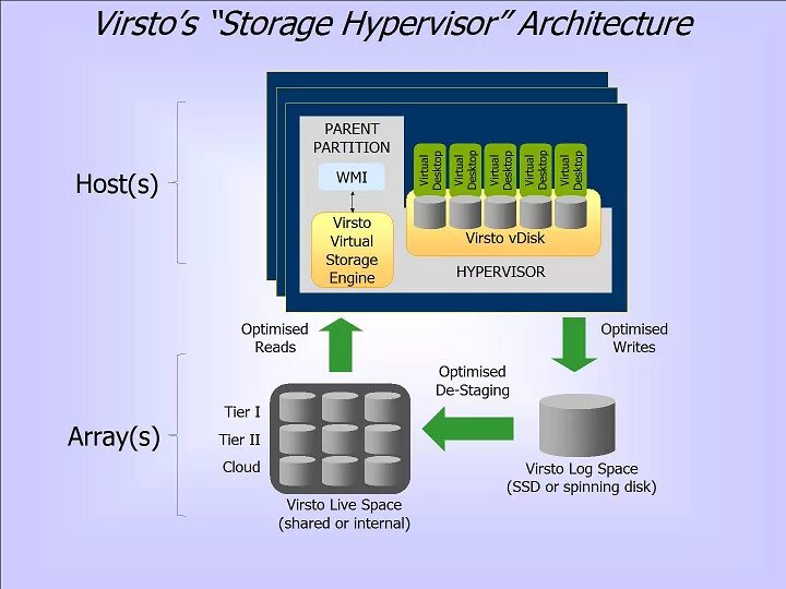 Операционная система гипервизор. Гипервизор vmware. архитектура vmware hypervisor. виртуализация гипервизор. гипервизор архитектура.