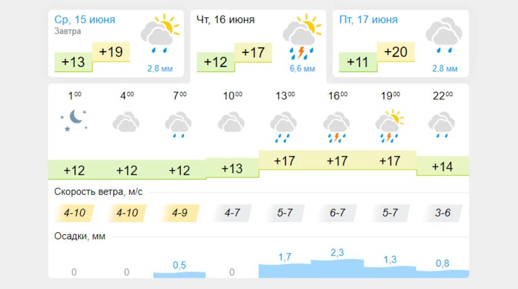 Погода в новосибирске. Погода в новосибирске 14 июня 2024 года. Погода в новосибирске на 17 июня. Завтра будет дождь в новосибирске. Погода в новосибирске.