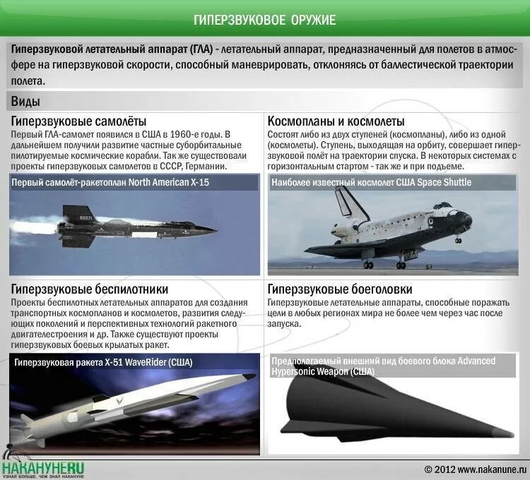 Высота полета летательного аппарата