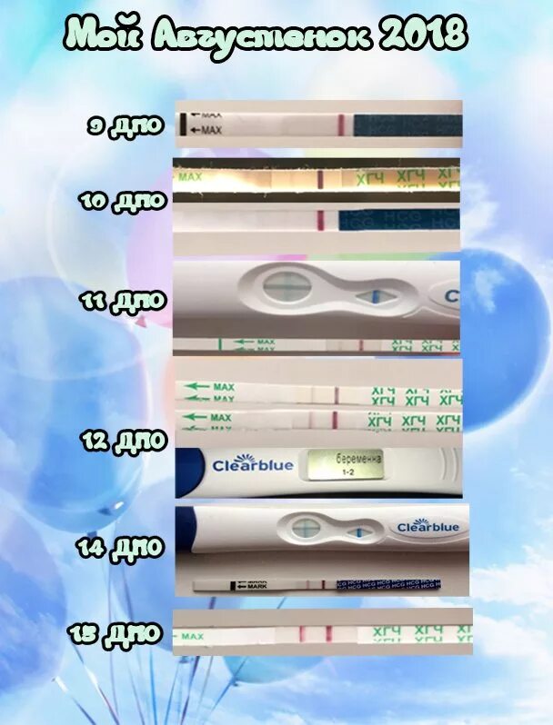 Тест клеар блю показал 3. Тест clearblue динамика. 10 дпо тест клеар блю. тест на беременность электронный clearblue хгч. clearblue plus тест в динамике.