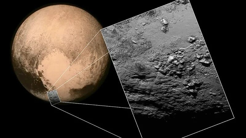 Поверхность Плутона. Рельеф Плутона. Плутон рельеф поверхности. Кратер на Плутоне. Проработка плутона