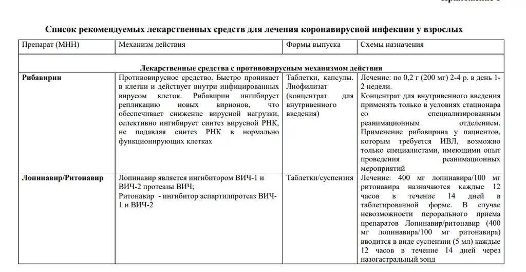 Схема лекарств при коронавирусе. Перечень препаратов при коронавирусе. Схема лечения коронавируса препараты. Схема принятия препаратов при коронавирусе. Препараты назначаемые при коронавирусе