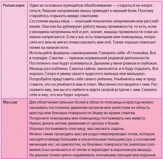 Безболезненные схватки. Как правильно вести себя при родах. Как правильно вести себя при схватках. Как вести себя во время схваток. Дыхание во время схваток.