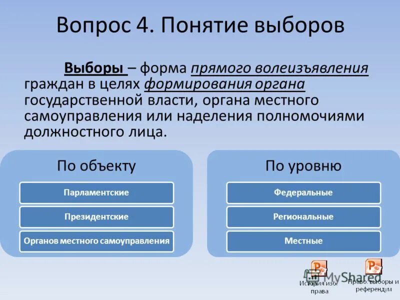 Гражданский выбор определение. Выборы понятие. Смысл понятия выборы.