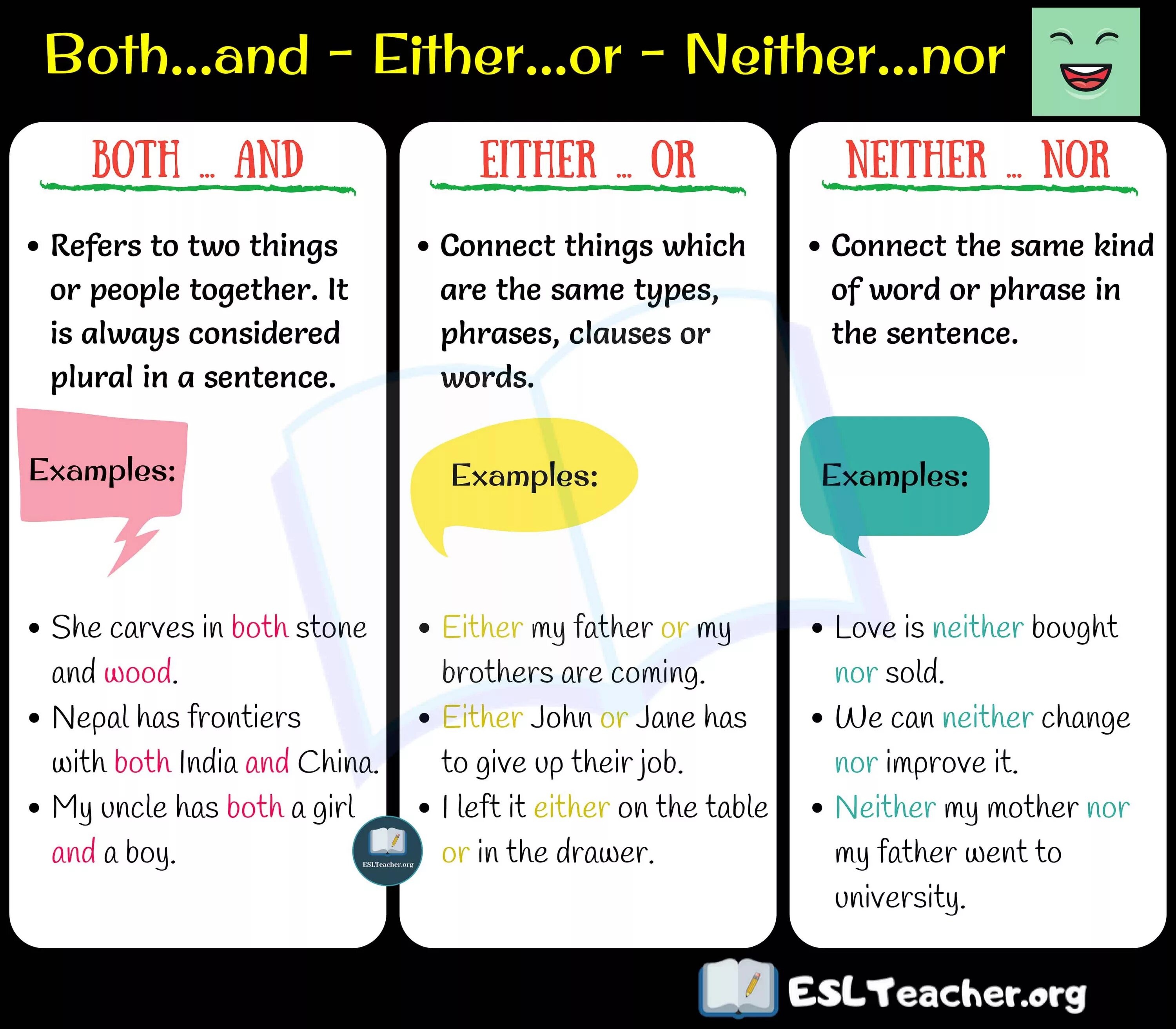 Правило both either. Конструкции both and either or neither nor. Both neither either правило. Neither nor either or правило. Either neither both употребление.