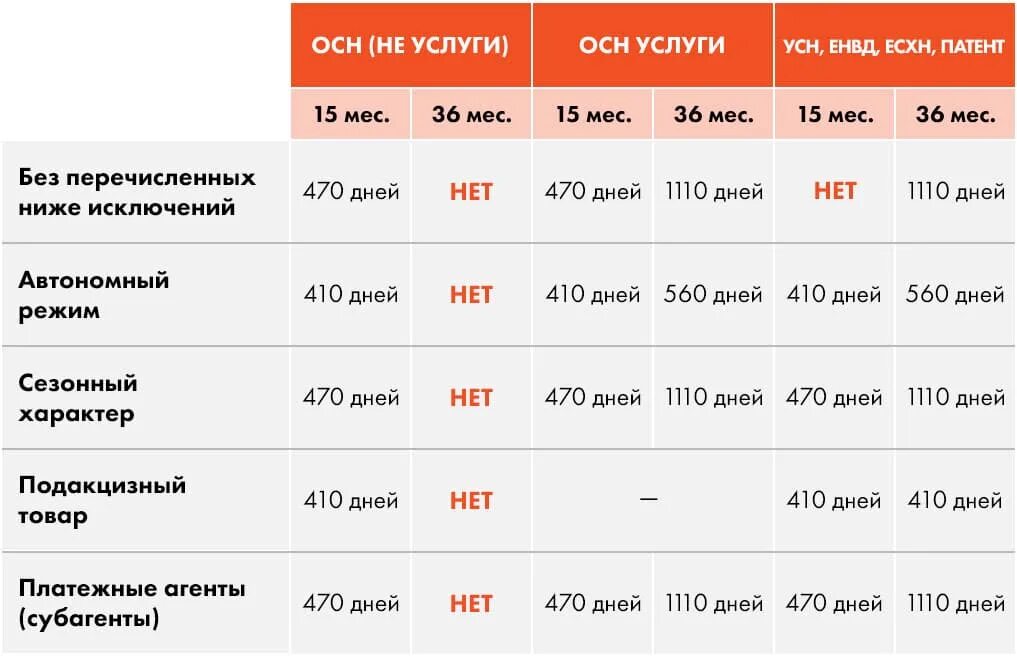 Осн услуги