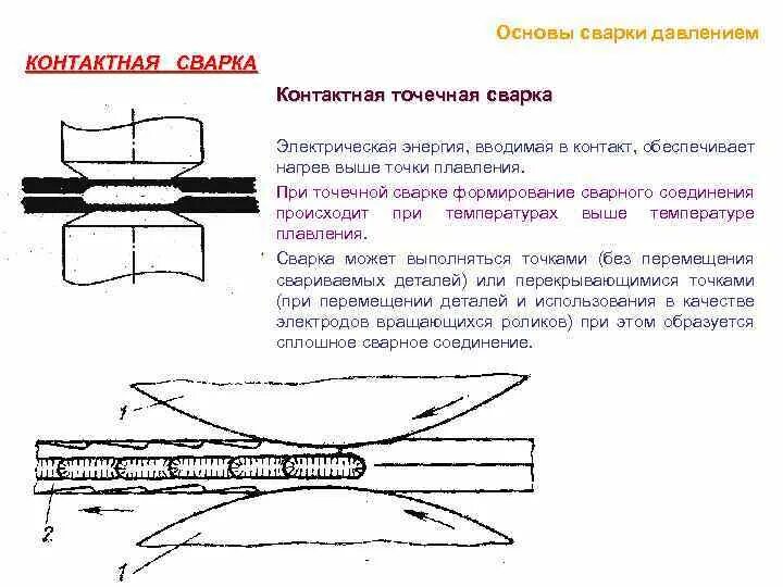 Как образуется сварка. Как образуется сварка