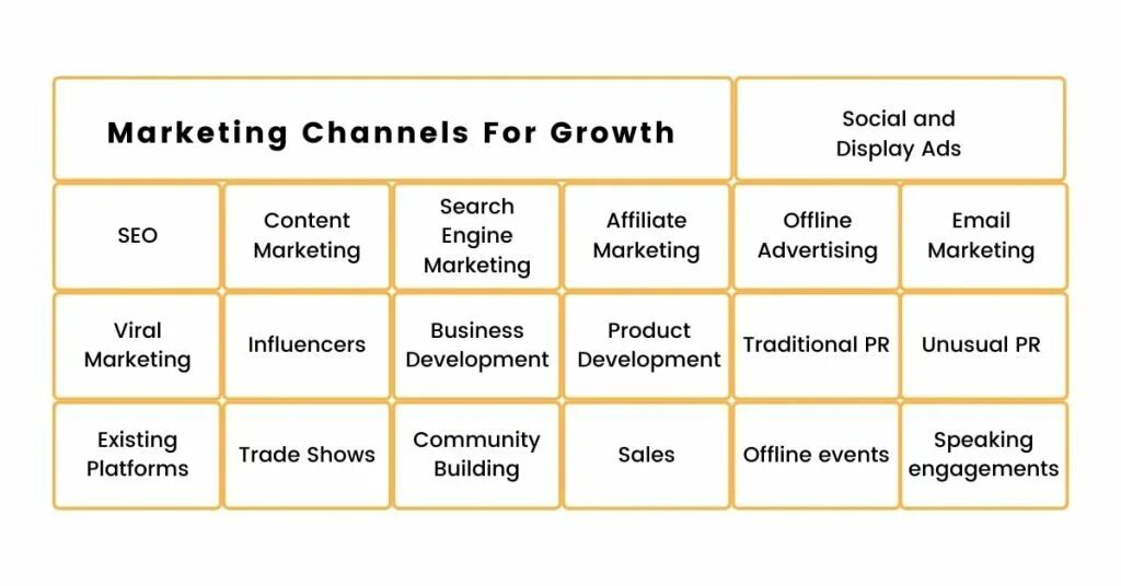 Market listing com. Marketing channels. Marketing channel Strategy. Marketing channels in marketing. Marketing display.