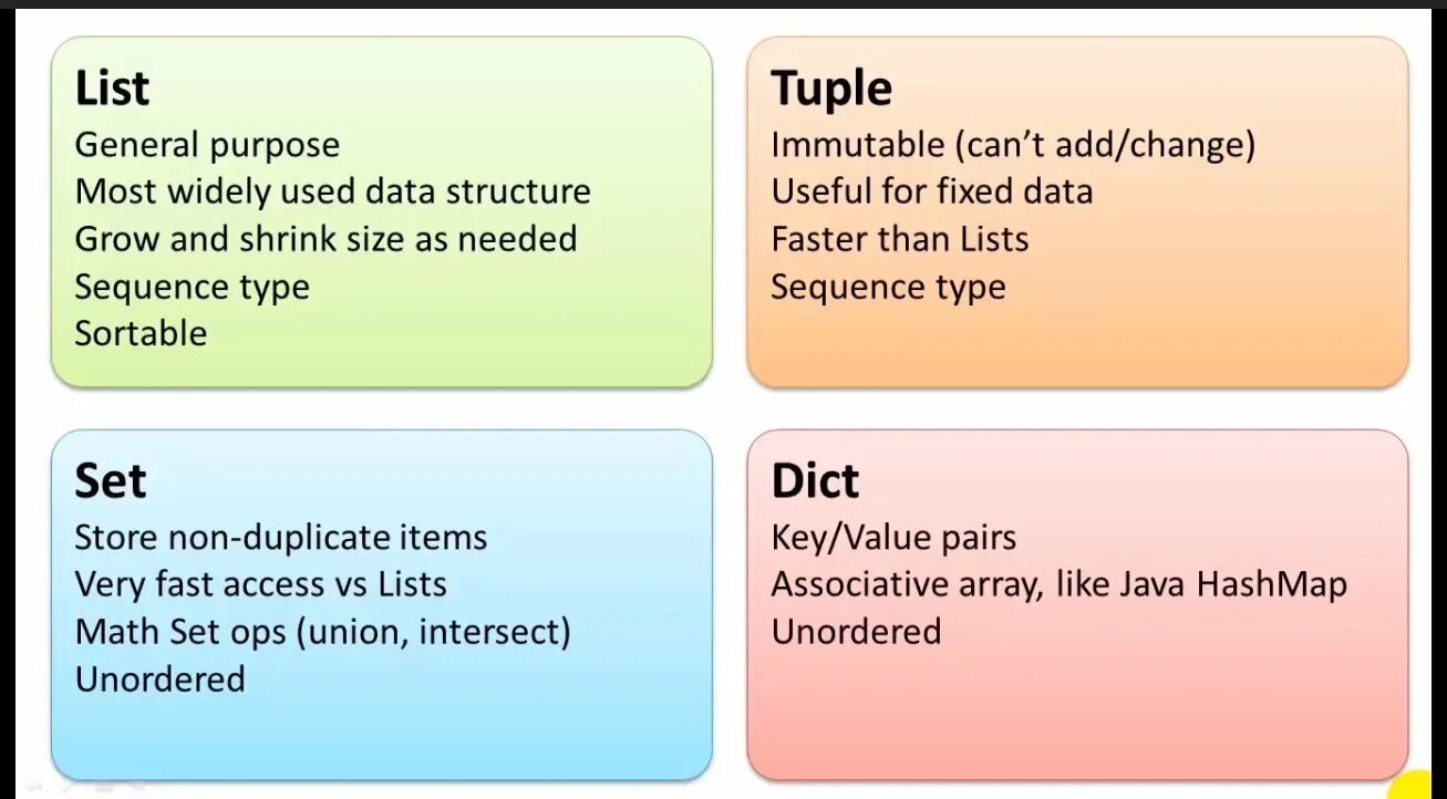 List tuple Python. List tuple Set Dict Python. Питон Set Dict. Tuple или list.