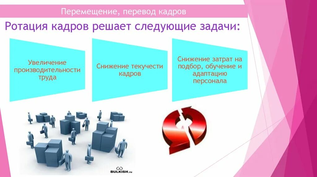 Цель ротации. Ротация персонала. Ротация это. Кадровая ротация. Задачи ротации персонала.