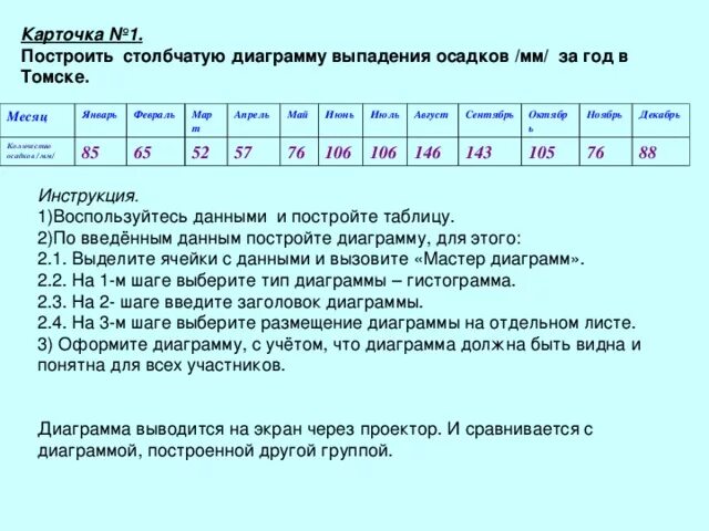 В течение месяца это сколько. Таблица осадков за год. Таблица выпавших осадков. Построение диаграммы осадков. Количество осадков за месяц.