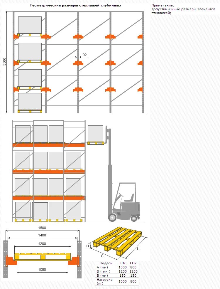 Допустимая высота стеллажей. Стеллаж паллетный (Размеры (ВXШXГ) В мм: 3000x6675x1100). Стеллаж паллетный габариты. Паллетные фронтальные стеллажи допустимая нагрузка. Паллетные стеллажи на складе габариты.