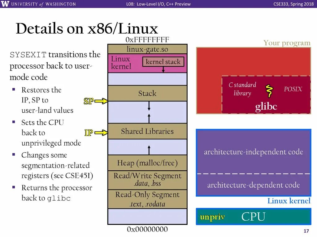 Stack share