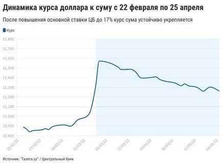 Курс доллара 21 сентября