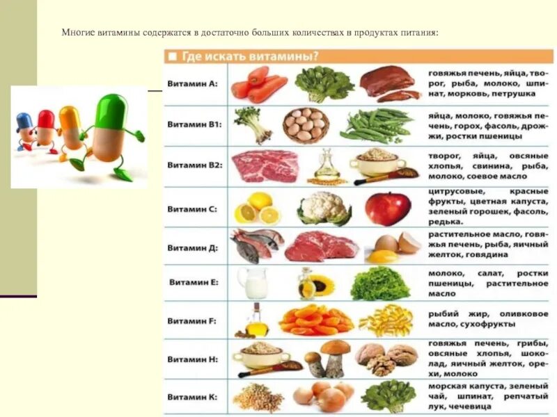 Витамин а находится в продуктах. Витамины где содержатся таблица. Витамины в каких продуктах содержится с таблицей. Витамин а где содержится в каком количестве таблица. Витамин к в каких продуктах содержится больше таблица.