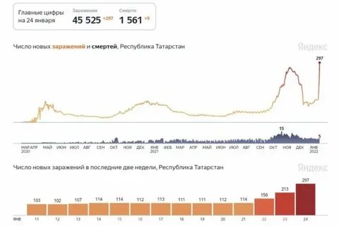 Все болеют декабрь