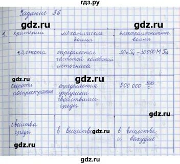Физика 9 класс стр 39 упражнение 9