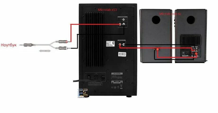 Ответы Mail.ru: как правильно подключить колонки? SVEN SPS-705