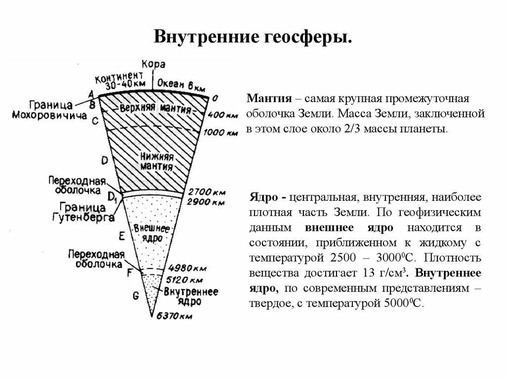 Взаимосвязь геосфер земли