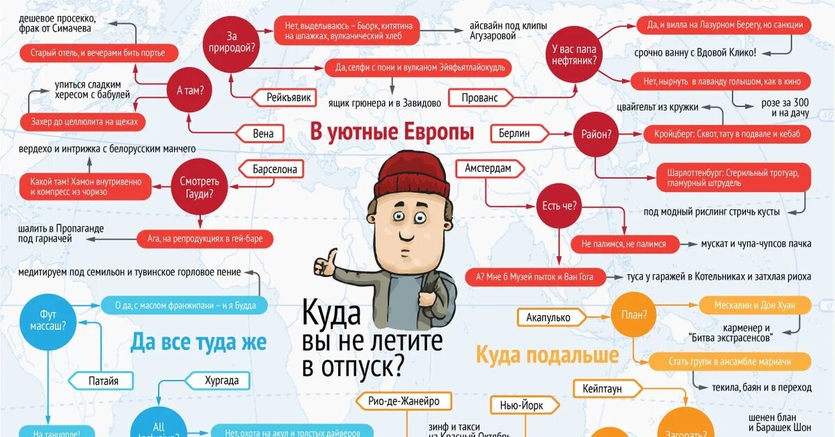 Инфографика. Интересная инфографика. Креативная инфографика. Инфографика пошаговая.