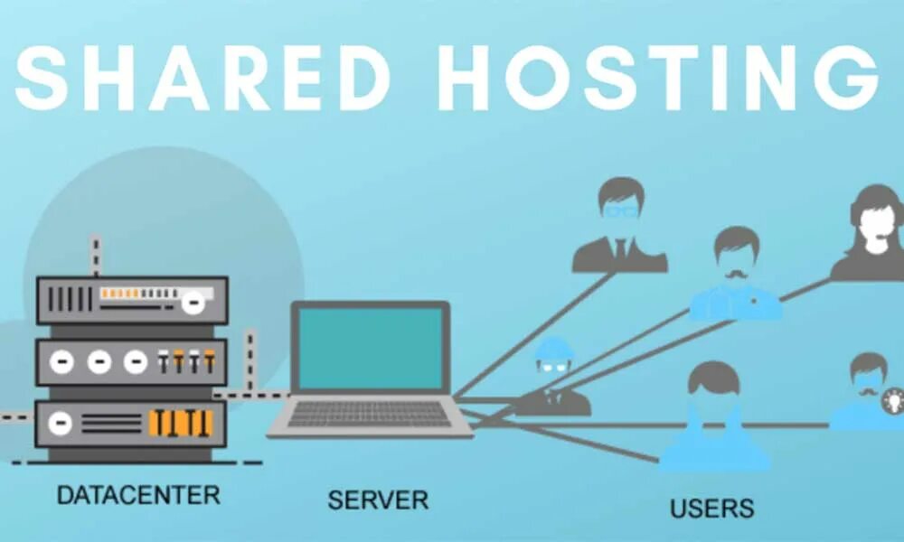 Is web hosting. Shared хостинг. Хост сервера.