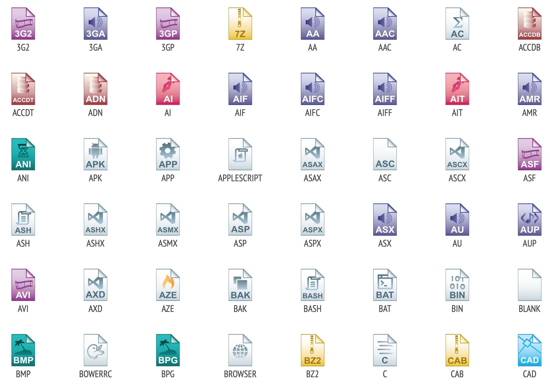 Иконки типов файлов. Иконки расширений файлов. Иконки для разных типов файлов. Значки для разных форматов.
