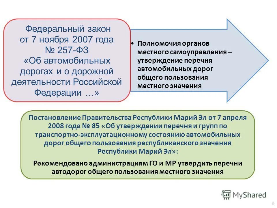11 2007. 02. автомобильные дороги в зависимости от их значения подразделяются на:. закон 257 фз от 08. классификация автомобильных дорог презентация.