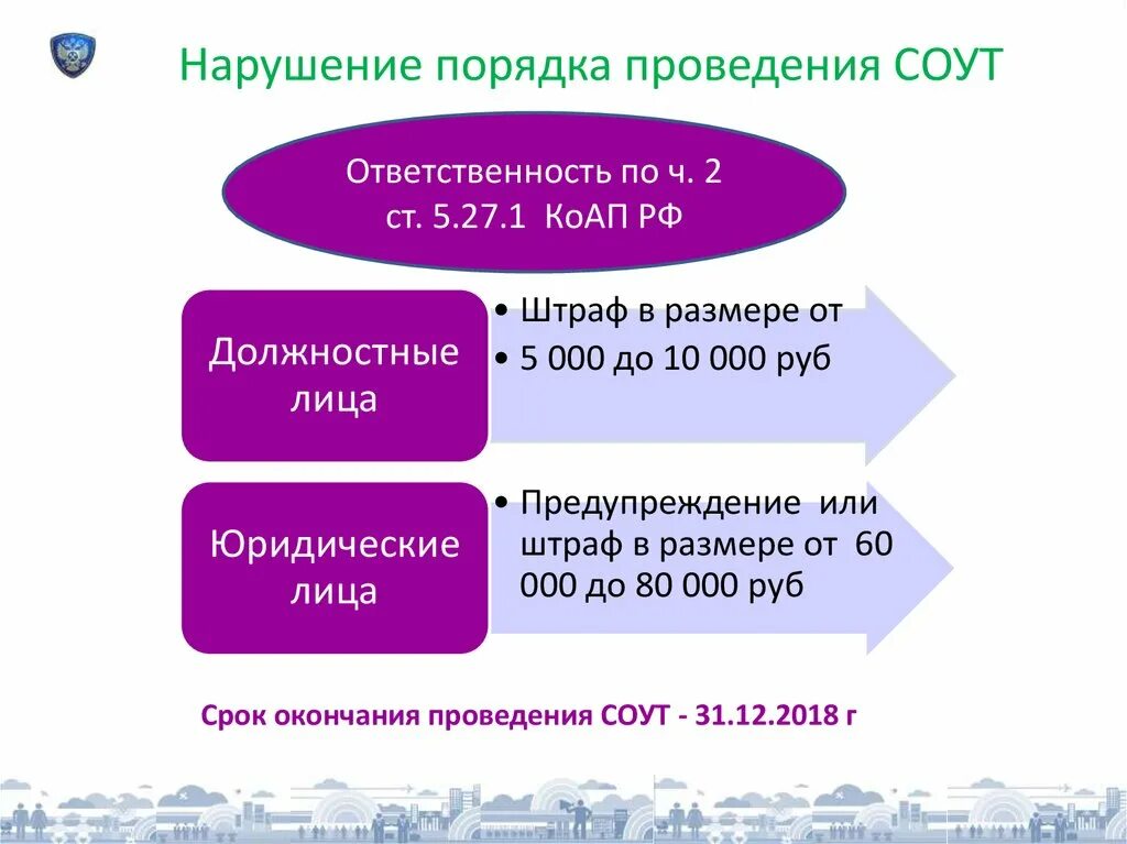 Специальная оценка условий труда ответственность работодателя. Специальная оценка условий труда. специальная оценка условий труда презентация. порядок проведения спецоценки условий труда. соут обязанность работодателя.