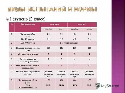 Нормативы бега для школьников 4 класса