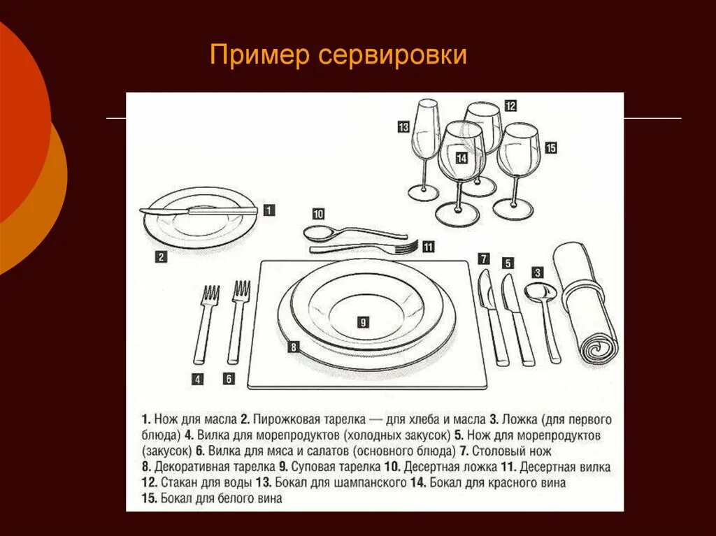 Предварительная сервировка. Сервировка стола к обеду схема. схема сервирования стола для обеда. сервировка стола к ужину схема. сервировка стола к ужину схема технология.