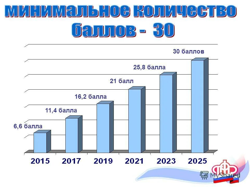 Пенсия 2014. Дотации пенсии с 2014-2021.