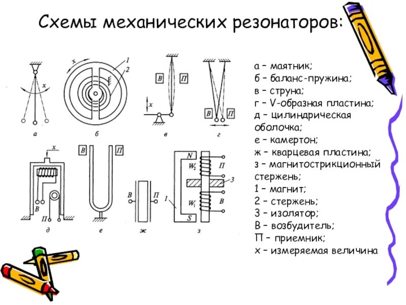 Резонатор колебаний. Механическая схема. Чертежи по физике. Резонатор схема. Резонатор механический вибрационный.