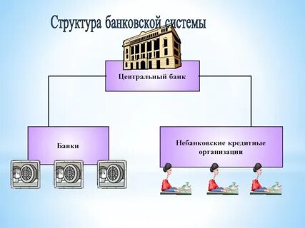 Центральные эмиссионные банки