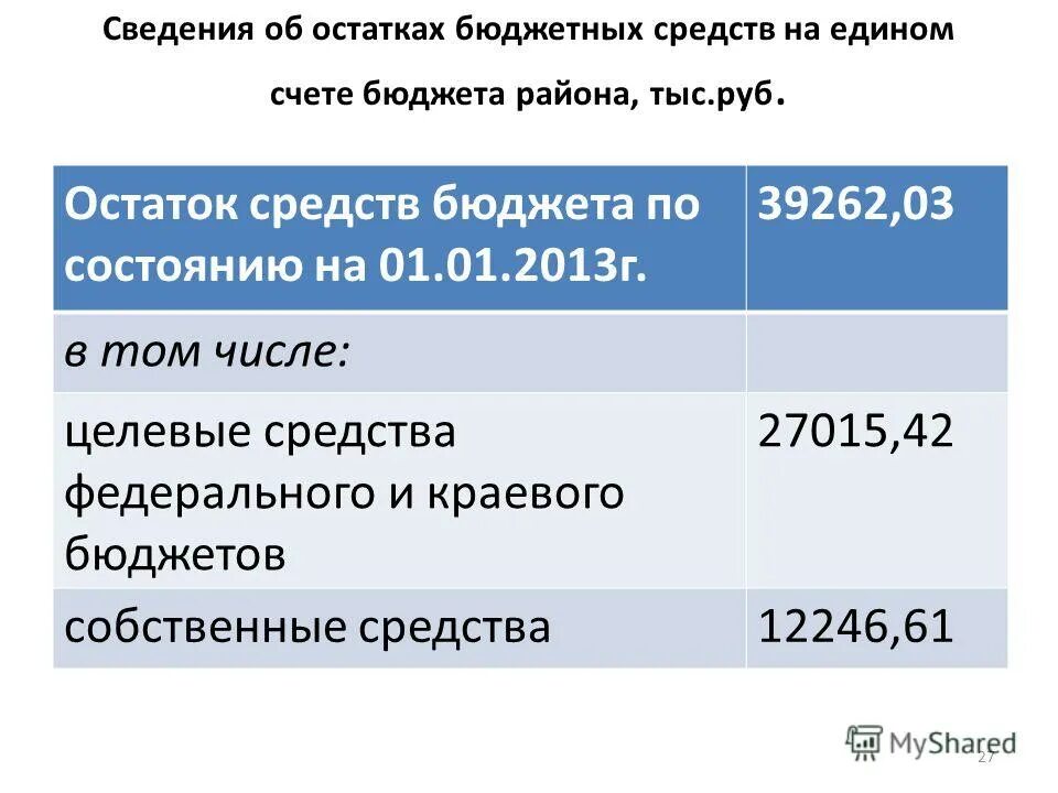 бюджет или платное. баланс дефицит и профицит бюджета. доходы бюджет баланс расходы дефицит. баланс доходов и расходов (бюджет предприятия). остатки бюджета.