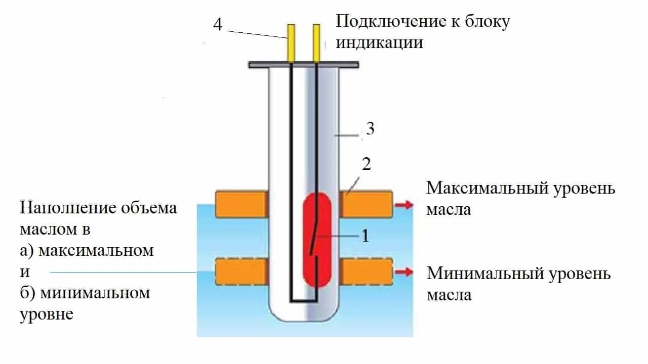 Датчик воды в масле принцип работы. Датчик уровня масла принцип работы. Поплавковый регулятор уровня масла устройство. Принцип действия датчика уровня масла мотоблока. Датчики контроля масла