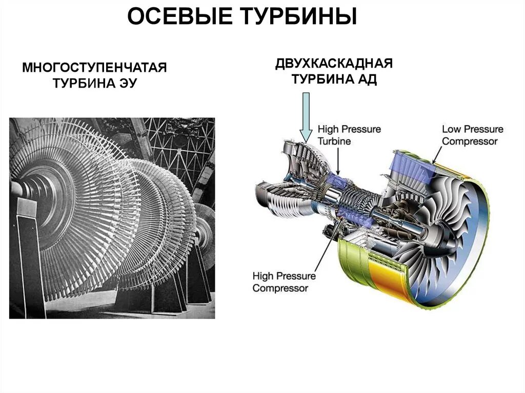 Расчет паровой турбины. Аксиальные паровые турбины. Многоступенчатая реактивная паровая турбина. Паровая турбина это тепловой двигатель. Осевой канал ротора паровой турбины.