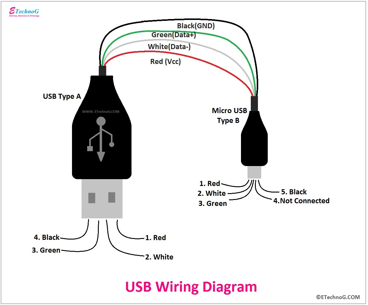 Usb connection. USB 5 Pin распиновка. USB A to USB A распиновка. Распиновка USB кабеля. USB Cable wiring.