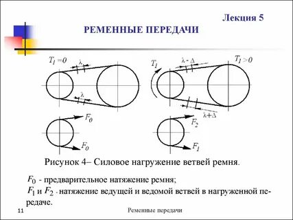 Скорость ремня