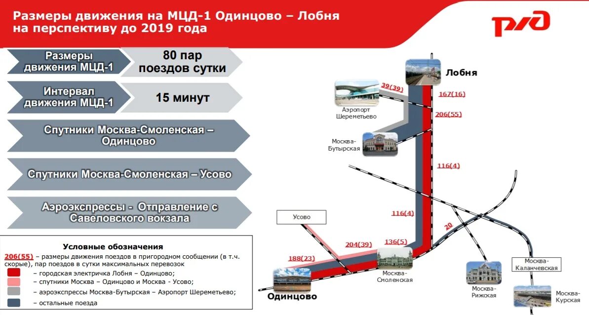 Ярославский вокзал час пик платформа. Мцд задержка поездов. Мцд 2 поезда внутри. Мцд 2 царицыно. Платформа савеловская мцд поезд.
