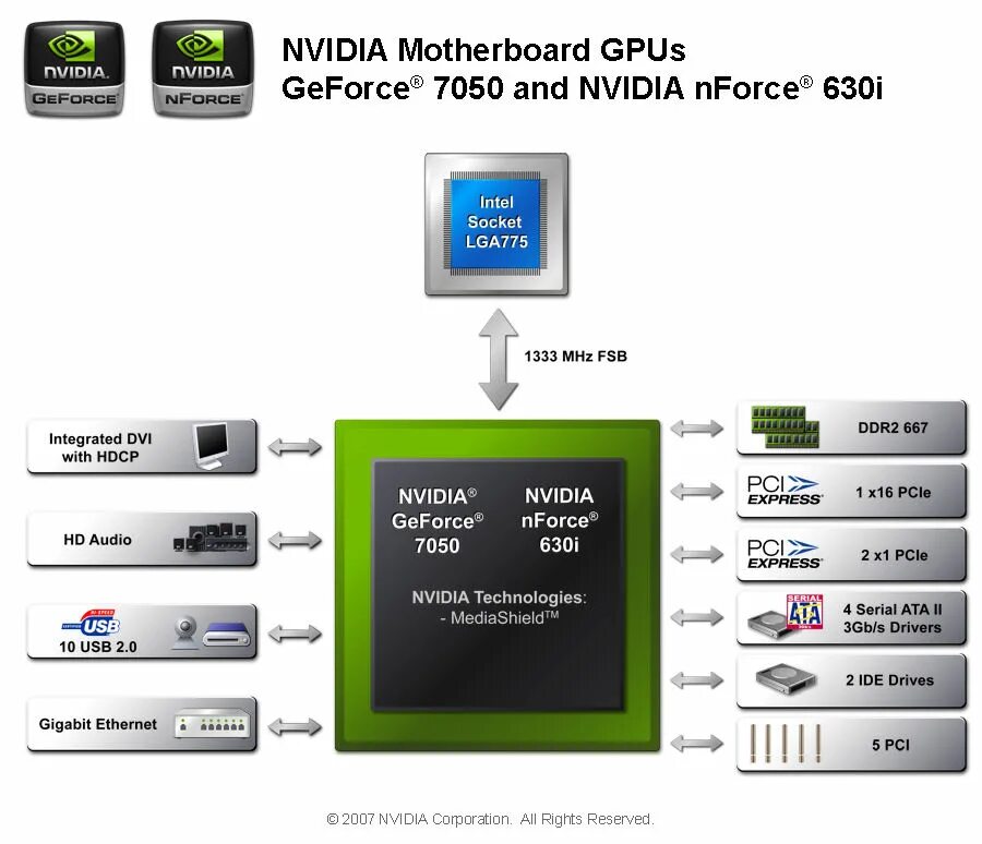Nvidia nforce controller. Nvidia geforce 7050. чипсет nvidia. nvidia geforce 7100. драйвер чипсета.