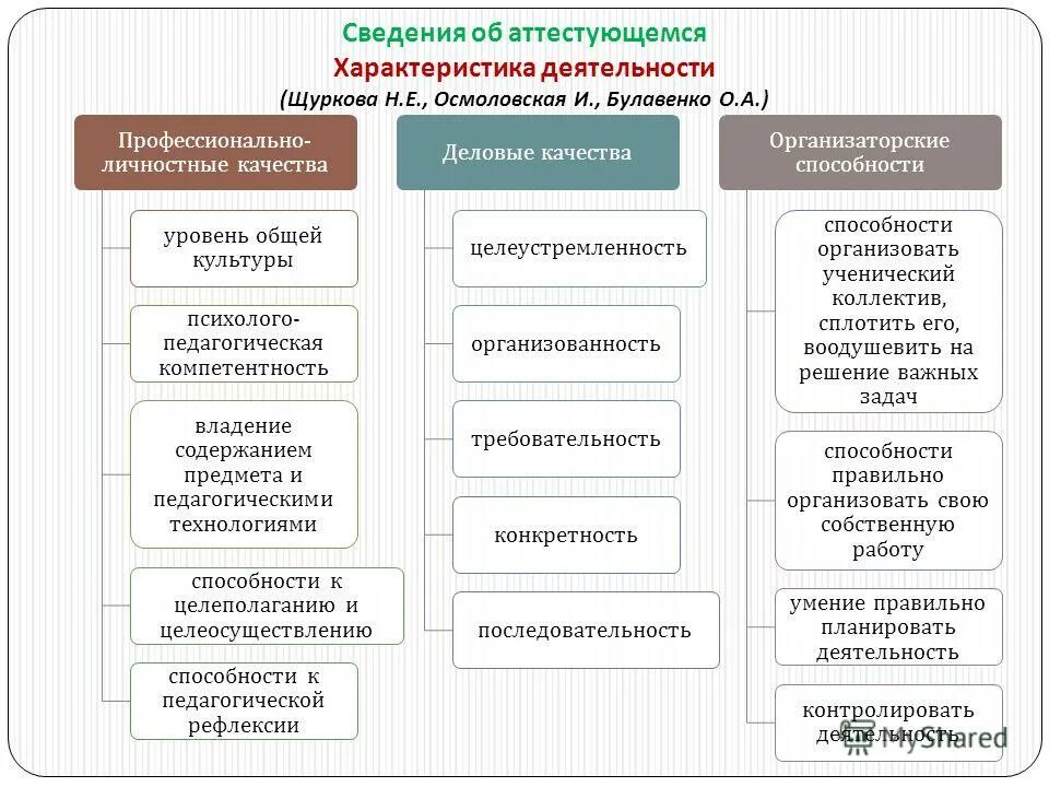 признаки деятельности обществознание. основные характеристики деятельности человека. характеристики деятельности человека обществознание. виды предпринимательской де. что не является характеристикой деятельности.