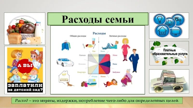 На что тратятся семейные деньги 3 класс. Расходы семьи. Расходы семьи для детей. Семейные расходы рисунок. Семейный бюджет финансовая грамотность.